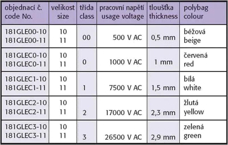 Rukavice dielektrické 1000 V
